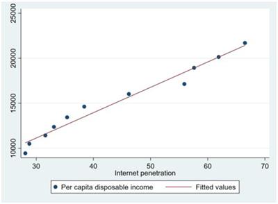 How does digital technology application empower specialty agricultural farmers? Evidence from Chinese litchi farmers